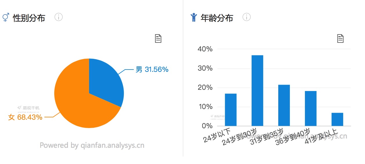 一杯星巴克,数字经济学问多