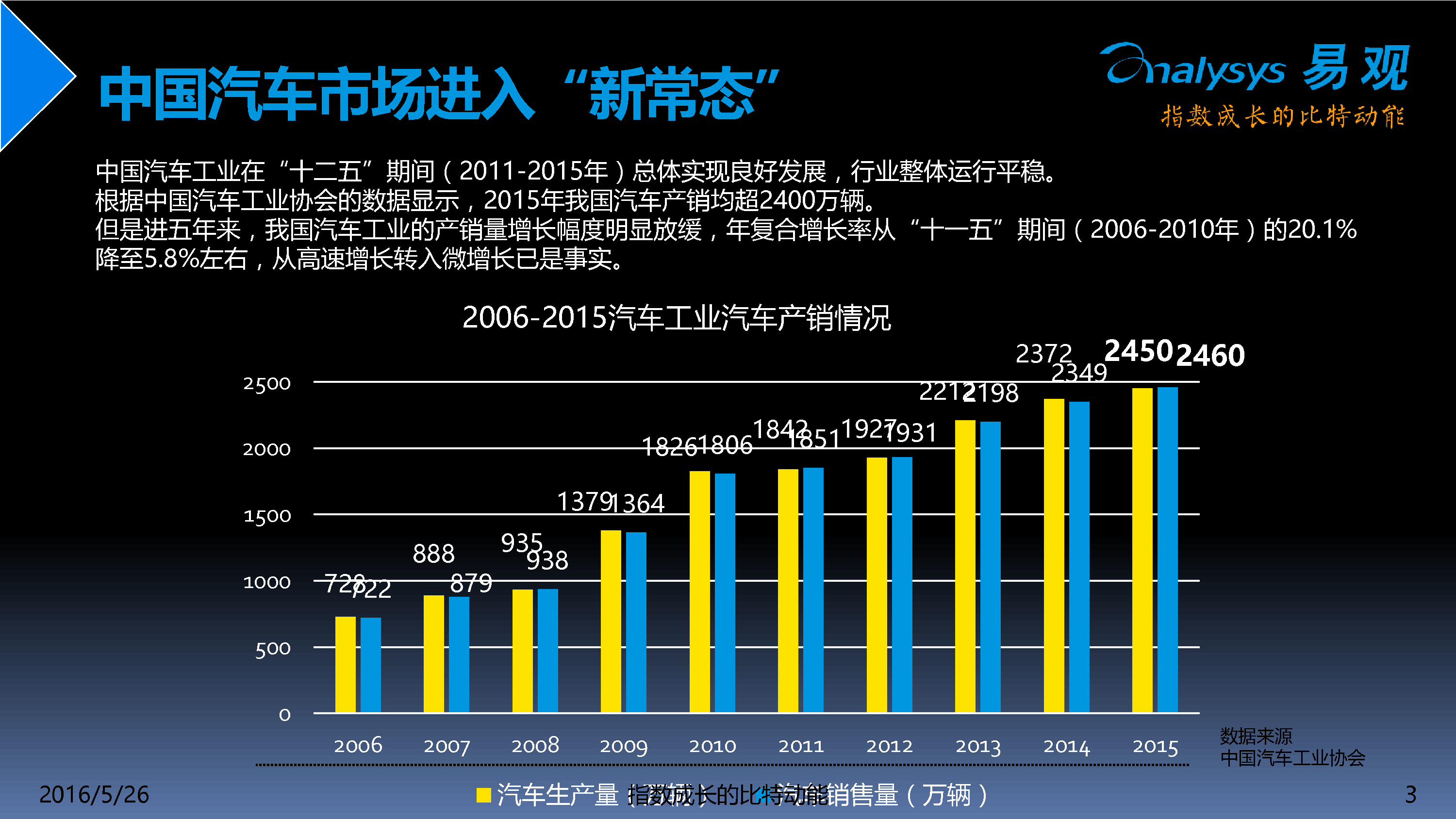 中国汽车电子商务市场盘点2016