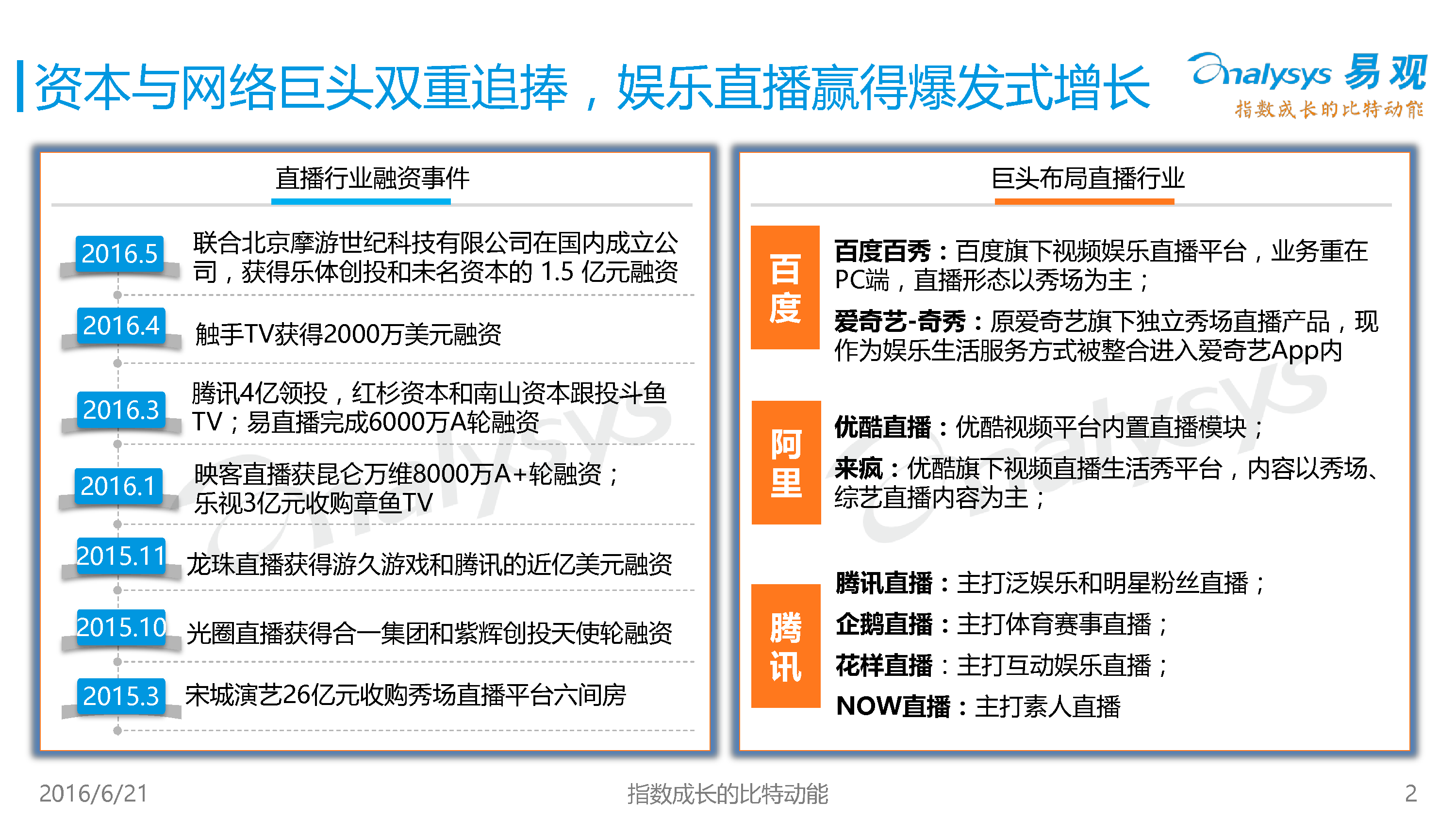 中国娱乐直播行业白皮书16 简版 易观分析