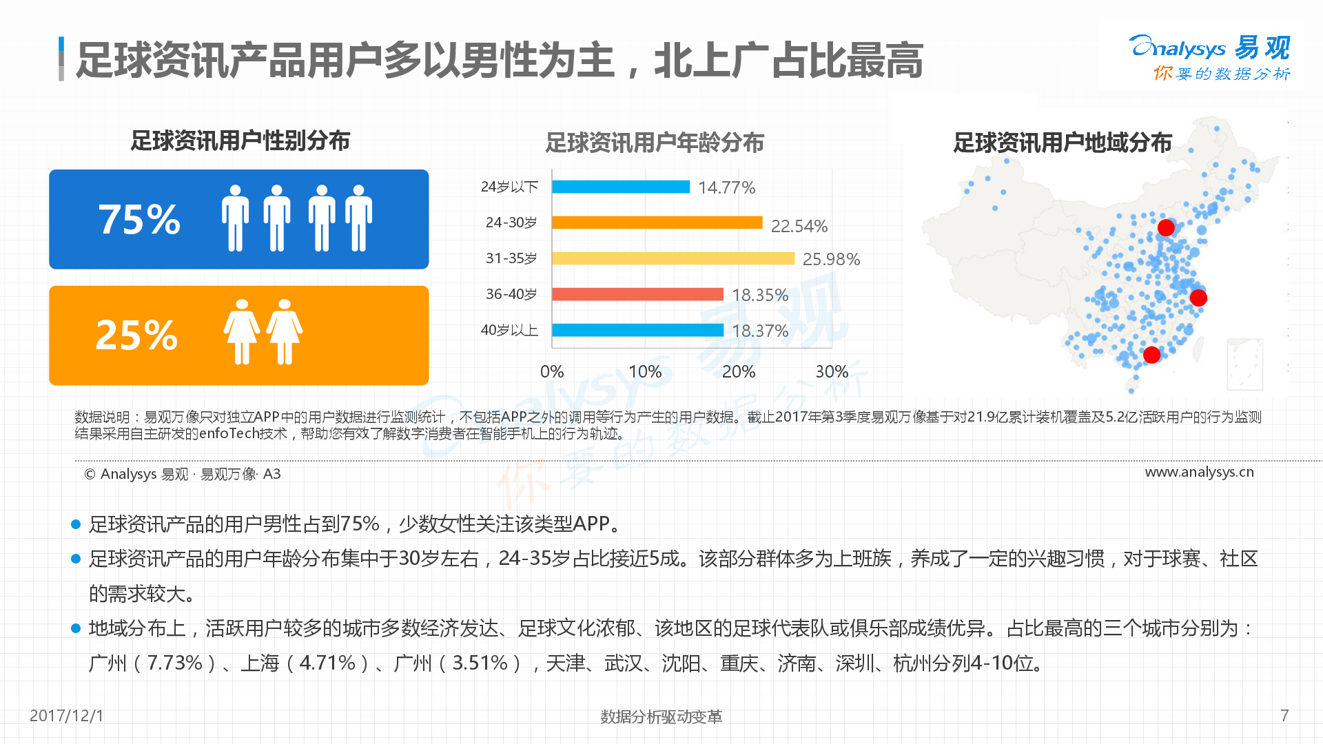 1512109791539%E8%B6%B3%E7%90%83%E8%B5%84%E8%AE%AFAPP%E7%94%A8%E6%88%B7%E7%89%B9%E5%BE%81%E5%88%86%E6%9E%90%E6%8A%A5%E5%91%8A2017V6_38448_7.jpg