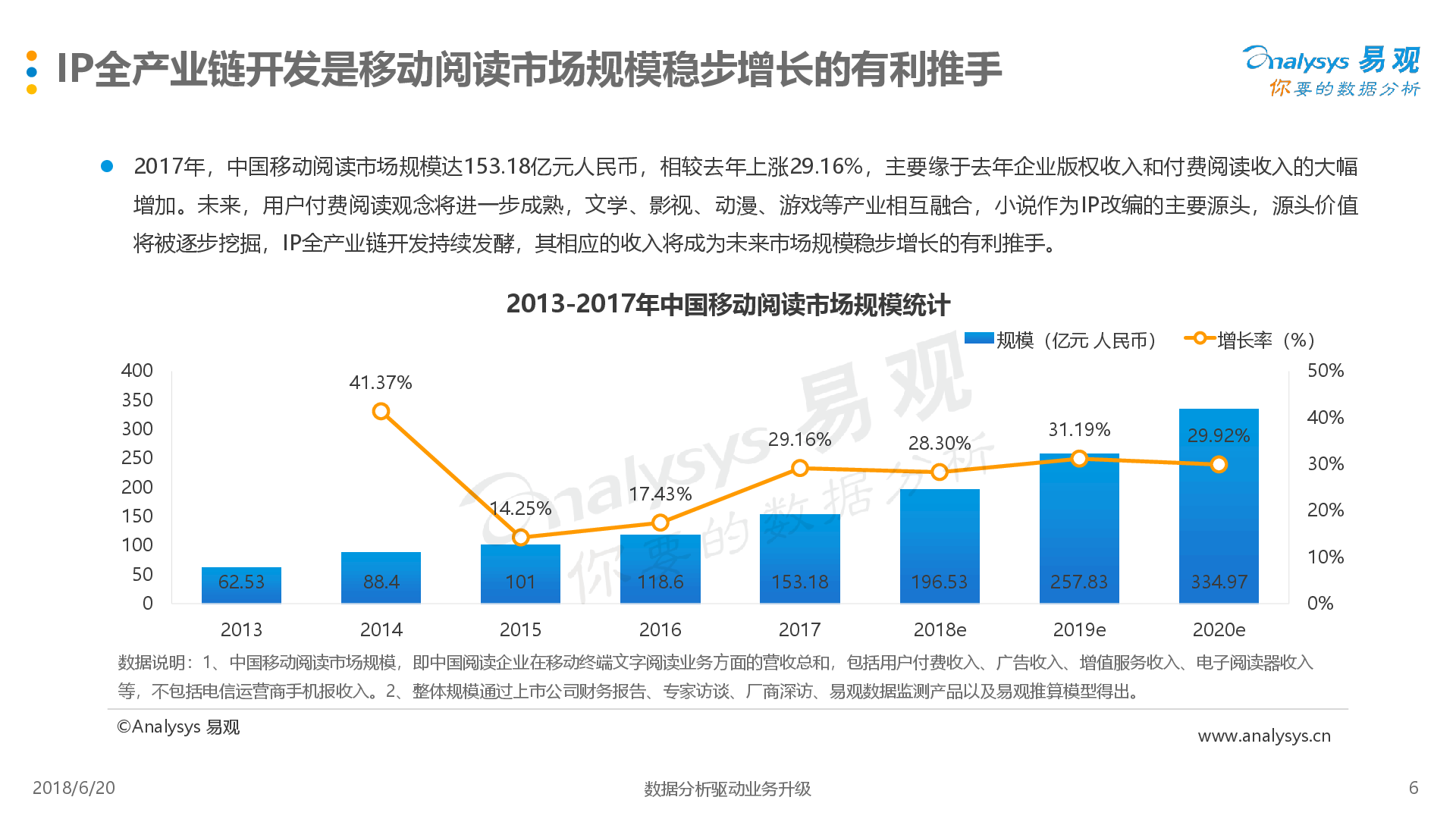 https://www.analysys.cn/uploadcmsimages/2018/中国移动阅读市场年度综合分析2018_91548_6.jpg
