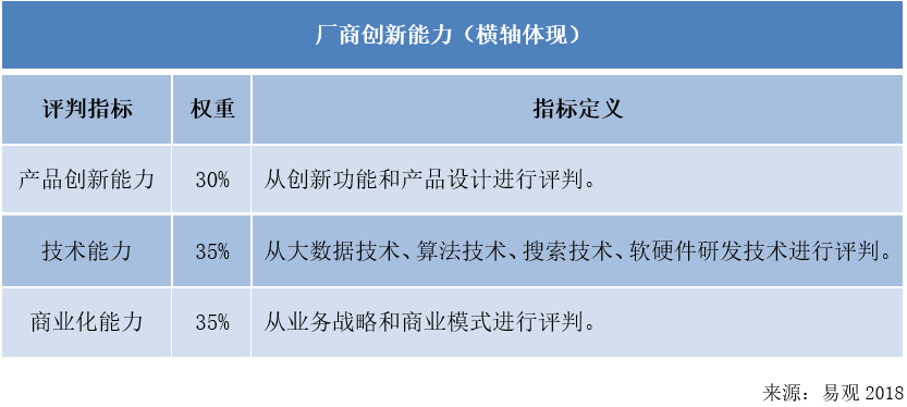 l領先者象限分析