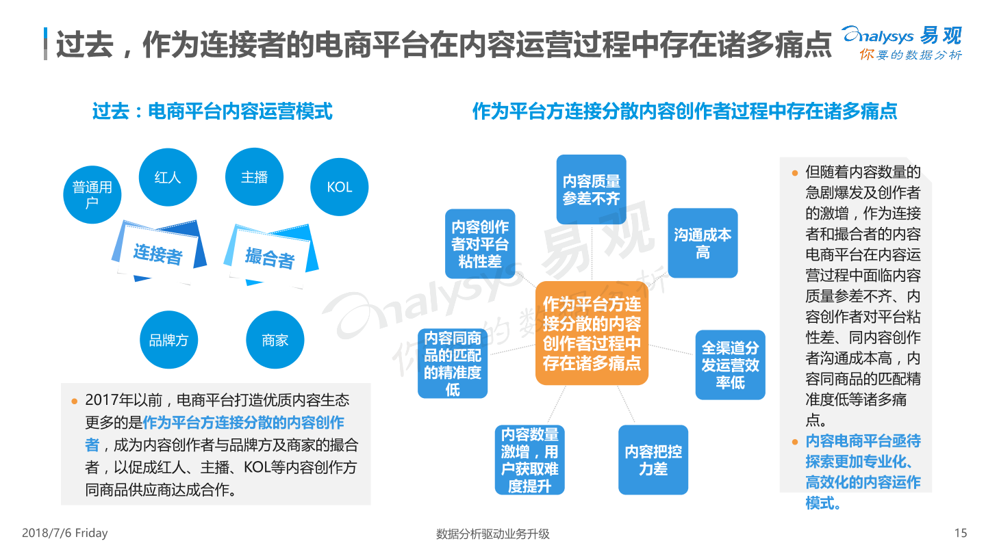 1530868412741-%E4%B8%AD%E5%9B%BD%E5%86%85%E5%AE%B9%E7%94%B5%E5%95%86%E5%B8%82%E5%9C%BA%E4%B8%93%E9%A2%98%E5%88%86%E6%9E%9020180706%E6%98%93%E8%A7%82%EF%BC%88%E7%BB%88%E6%9D%BF%EF%BC%89.pdf_14.png