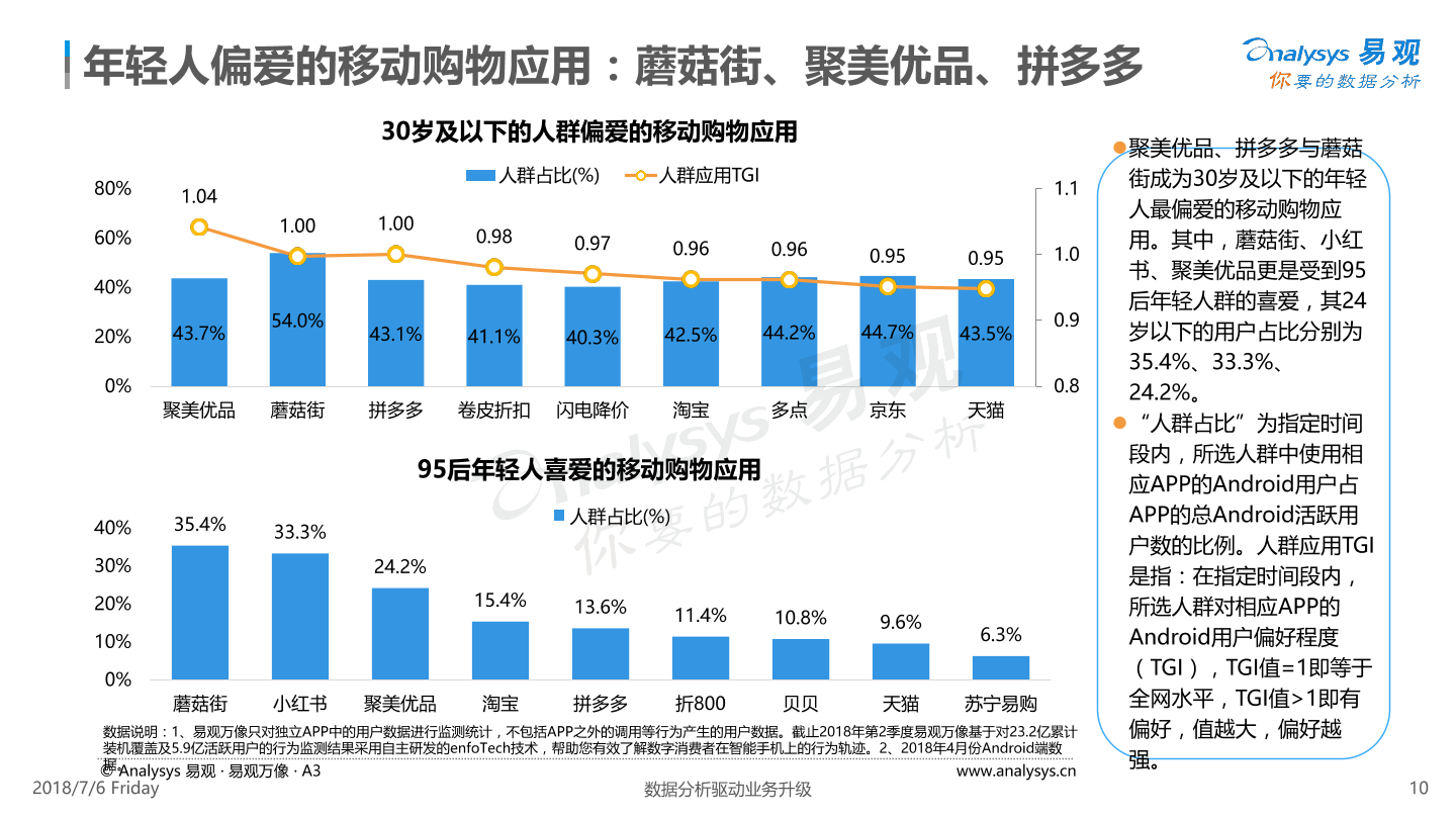 1530868412741-%E4%B8%AD%E5%9B%BD%E5%86%85%E5%AE%B9%E7%94%B5%E5%95%86%E5%B8%82%E5%9C%BA%E4%B8%93%E9%A2%98%E5%88%86%E6%9E%9020180706%E6%98%93%E8%A7%82%EF%BC%88%E7%BB%88%E6%9D%BF%EF%BC%89.pdf_9.png