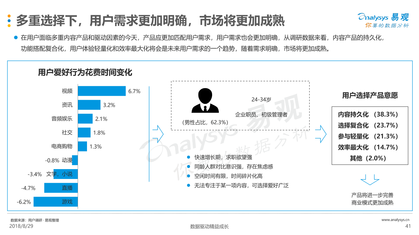 1535536584093-2018%E4%B8%AD%E5%9B%BD%E6%95%B0%E5%AD%97%E7%94%A8%E6%88%B7%E4%B8%AA%E4%BA%BA%E4%BC%9A%E5%91%98%E4%BB%98%E8%B4%B9%E9%9C%80%E6%B1%82%E5%88%86%E6%9E%90.pdf_40.png