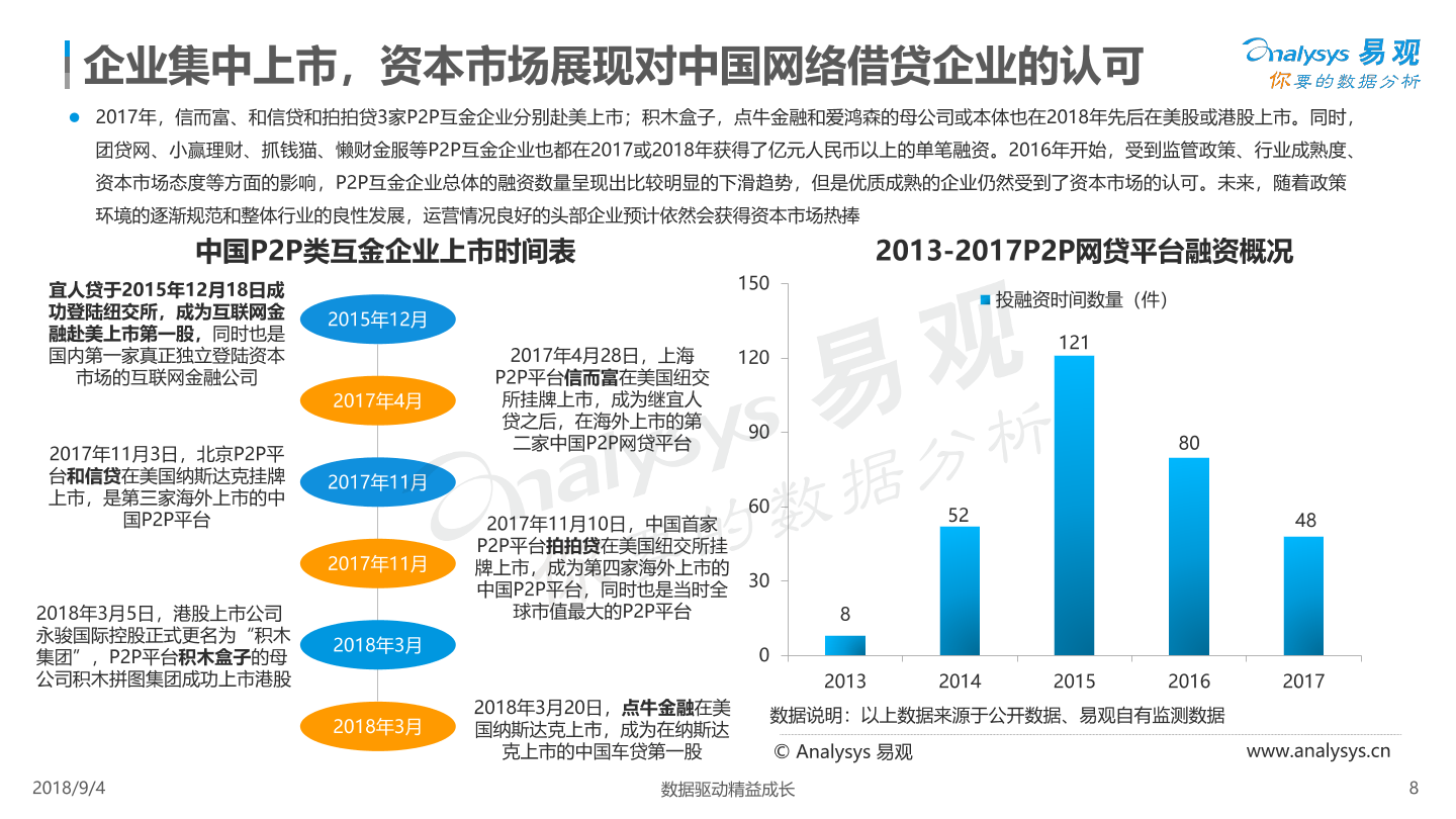 1536031579313-2018%E4%B8%AD%E5%9B%BD%E5%80%9F%E8%B4%B7%E5%B8%82%E5%9C%BA%E6%95%B0%E5%AD%97%E5%8C%96%E5%8F%91%E5%B1%95%E4%B8%93%E9%A2%98%E5%88%86%E6%9E%90.pdf_7.png