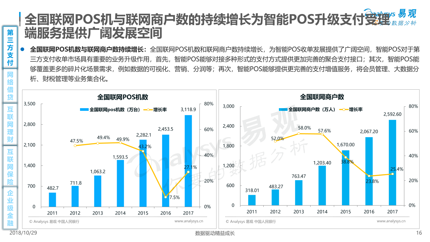 中国金融行业数字化发展专题分析2018 易观