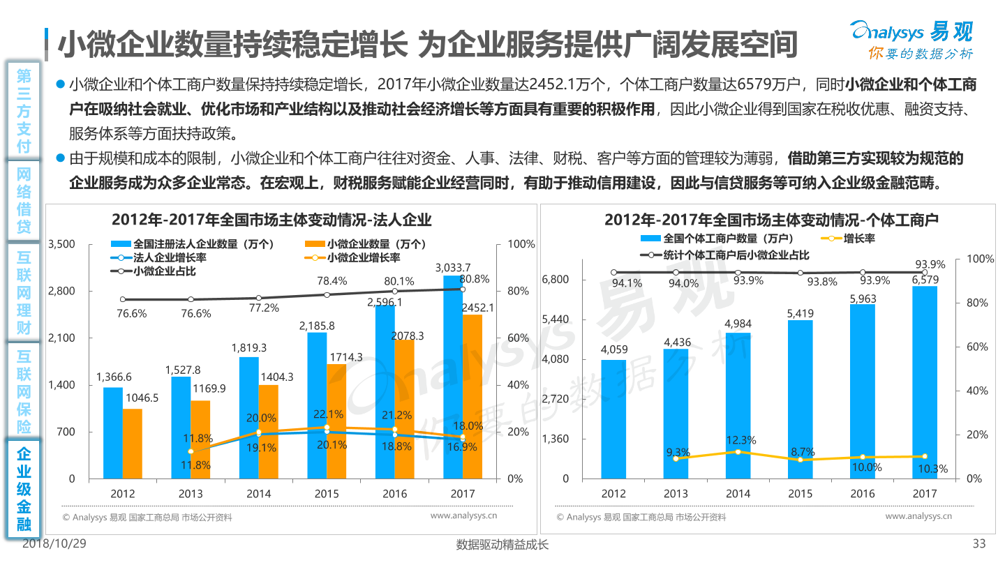 中国金融行业数字化发展专题分析2018 易观