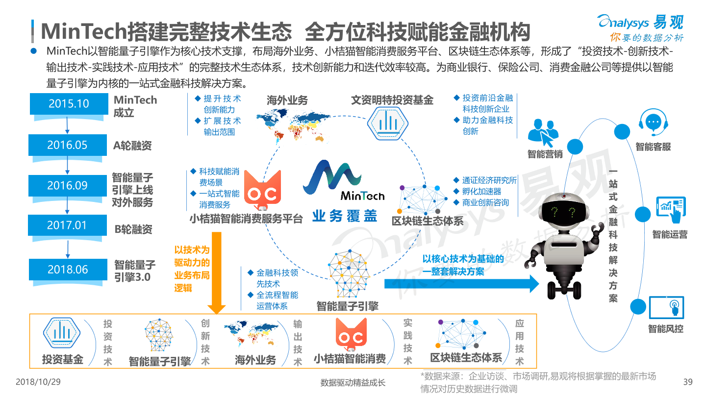 中国金融行业数字化发展专题分析2018 易观