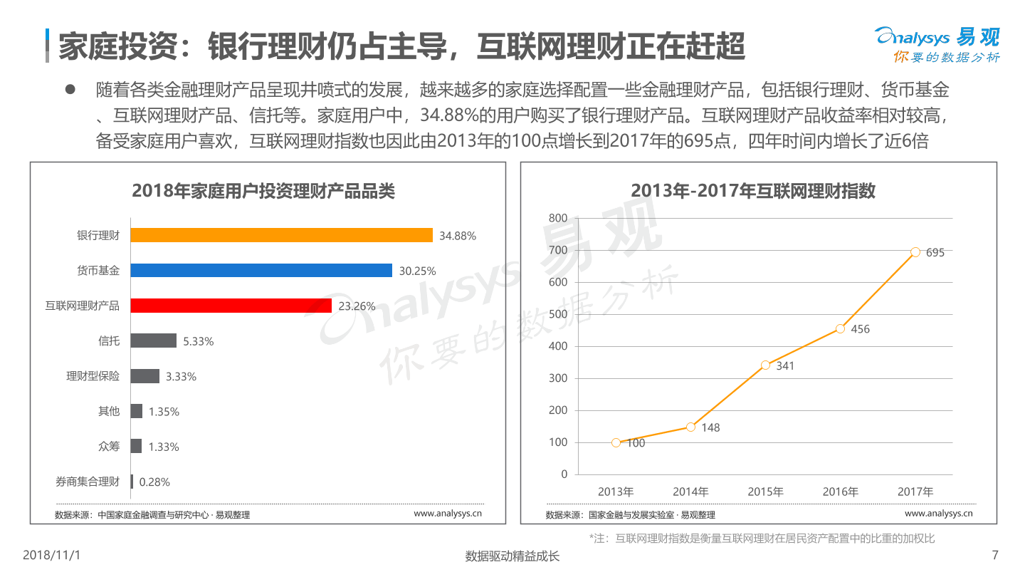 1541065073509-2018%E4%B8%AD%E5%9B%BD%E5%AE%B6%E5%BA%AD%E9%87%91%E8%9E%8D%E5%B8%82%E5%9C%BA%E5%88%86%E6%9E%90%E6%8A%A5%E5%91%8A--Final20181031(2).pdf_6.png