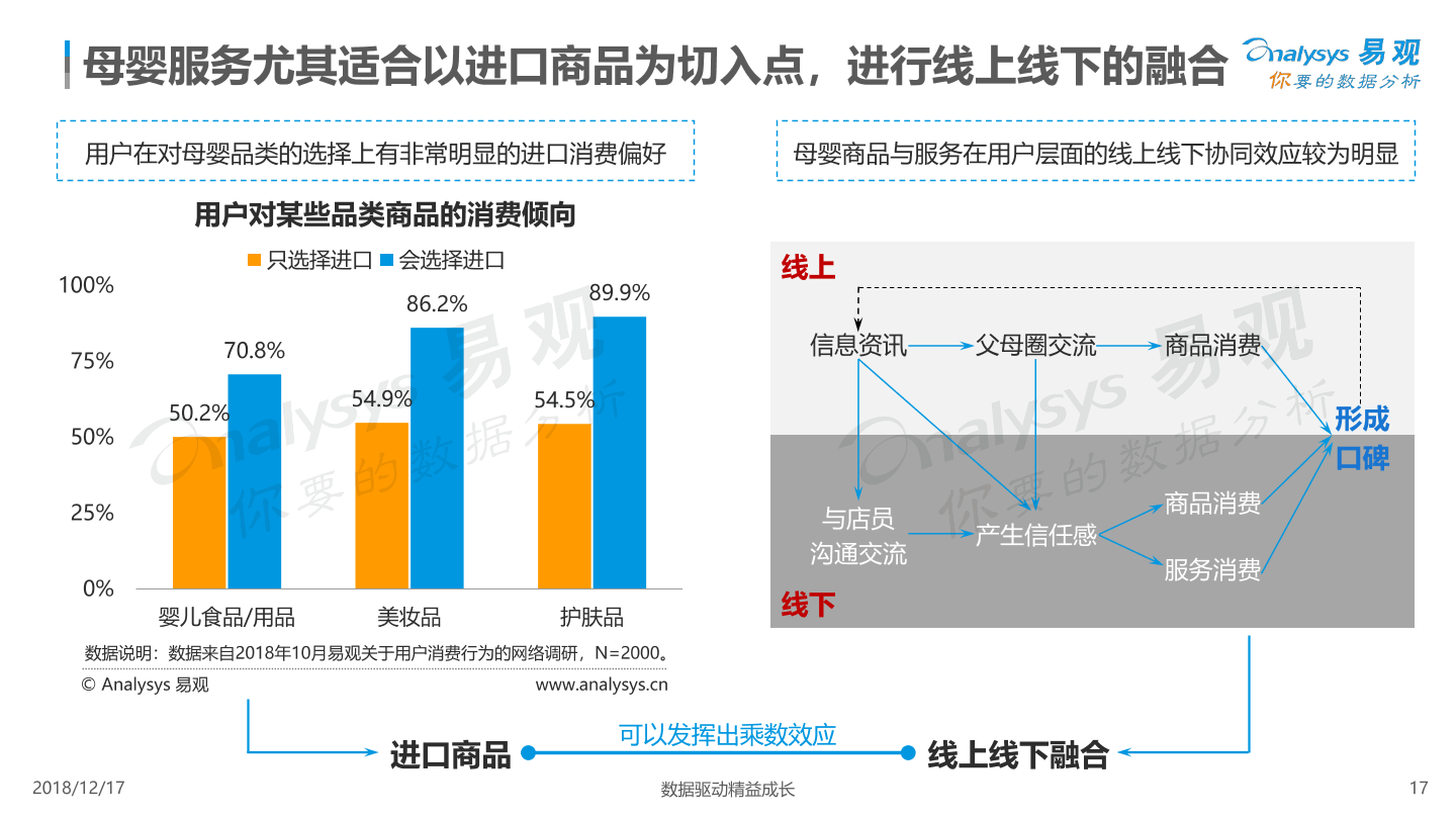 1545040410888-%E6%95%B0%E5%AD%97%E5%8C%96%E9%A9%B1%E5%8A%A8%E8%B7%A8%E5%A2%83%E7%94%B5%E5%95%86%E6%88%90%E9%95%BF%E2%80%94%E2%80%94%E5%AE%9D%E8%B4%9D%E6%A0%BC%E5%AD%90%E6%A1%88%E4%BE%8B%E5%88%86%E6%9E%90.pdf_16.png