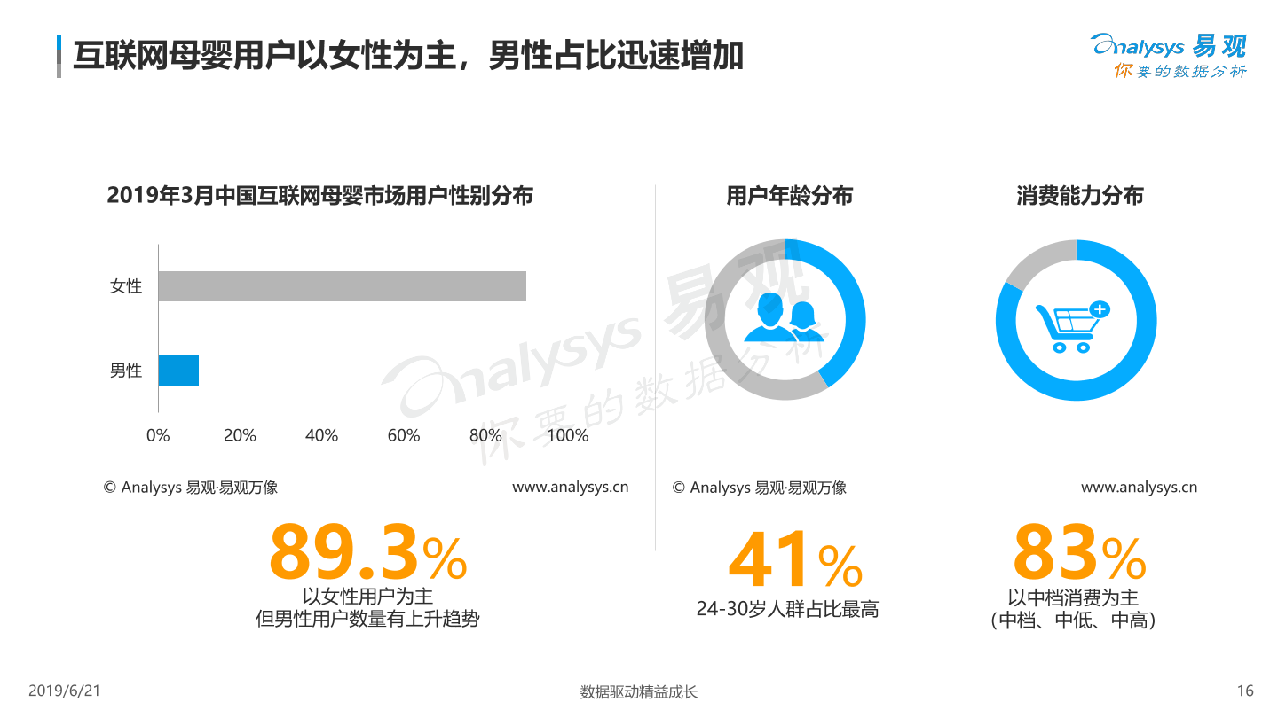 1561112113726-%E4%B8%AD%E5%9B%BD%E4%BA%92%E8%81%94%E7%BD%91%E6%AF%8D%E5%A9%B4%E5%B8%82%E5%9C%BA%E5%B9%B4%E5%BA%A6%E7%BB%BC%E5%90%88%E5%88%86%E6%9E%902019.pdf_15.png