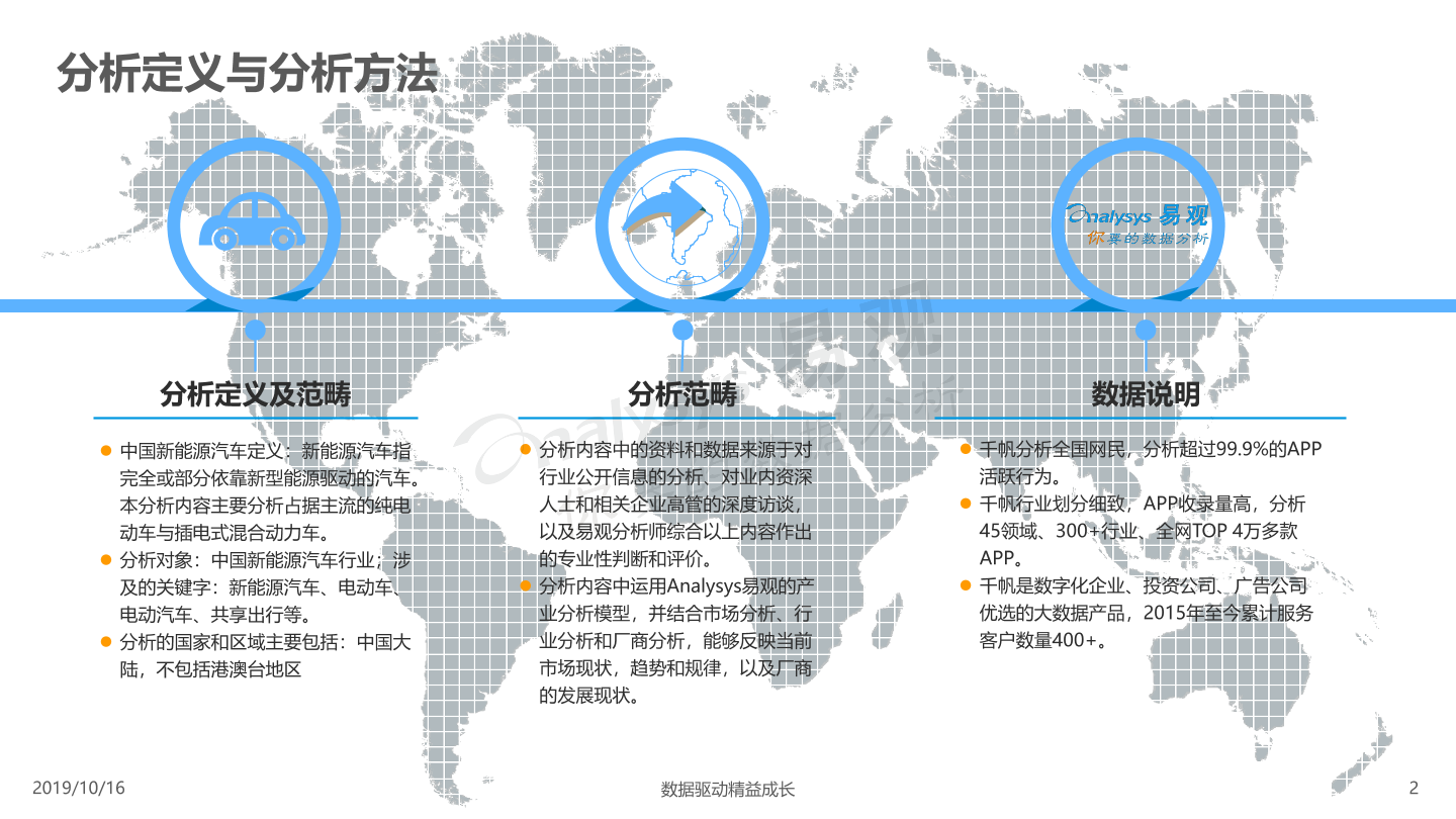 中国新能源汽车市场年度综合分析19 易观分析