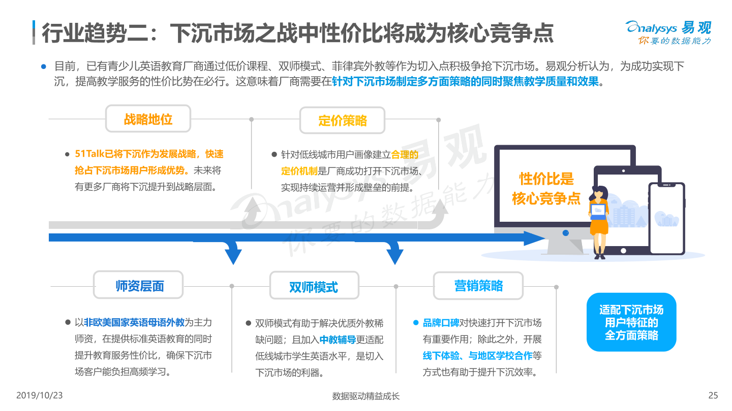 中国互联网青少儿英语教育行业洞察19 易观分析