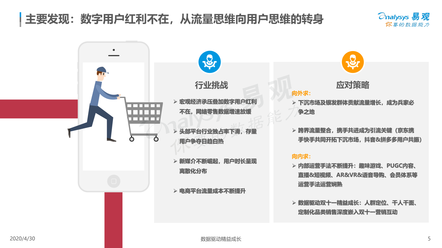 电商用户行为专题分析19 易观分析