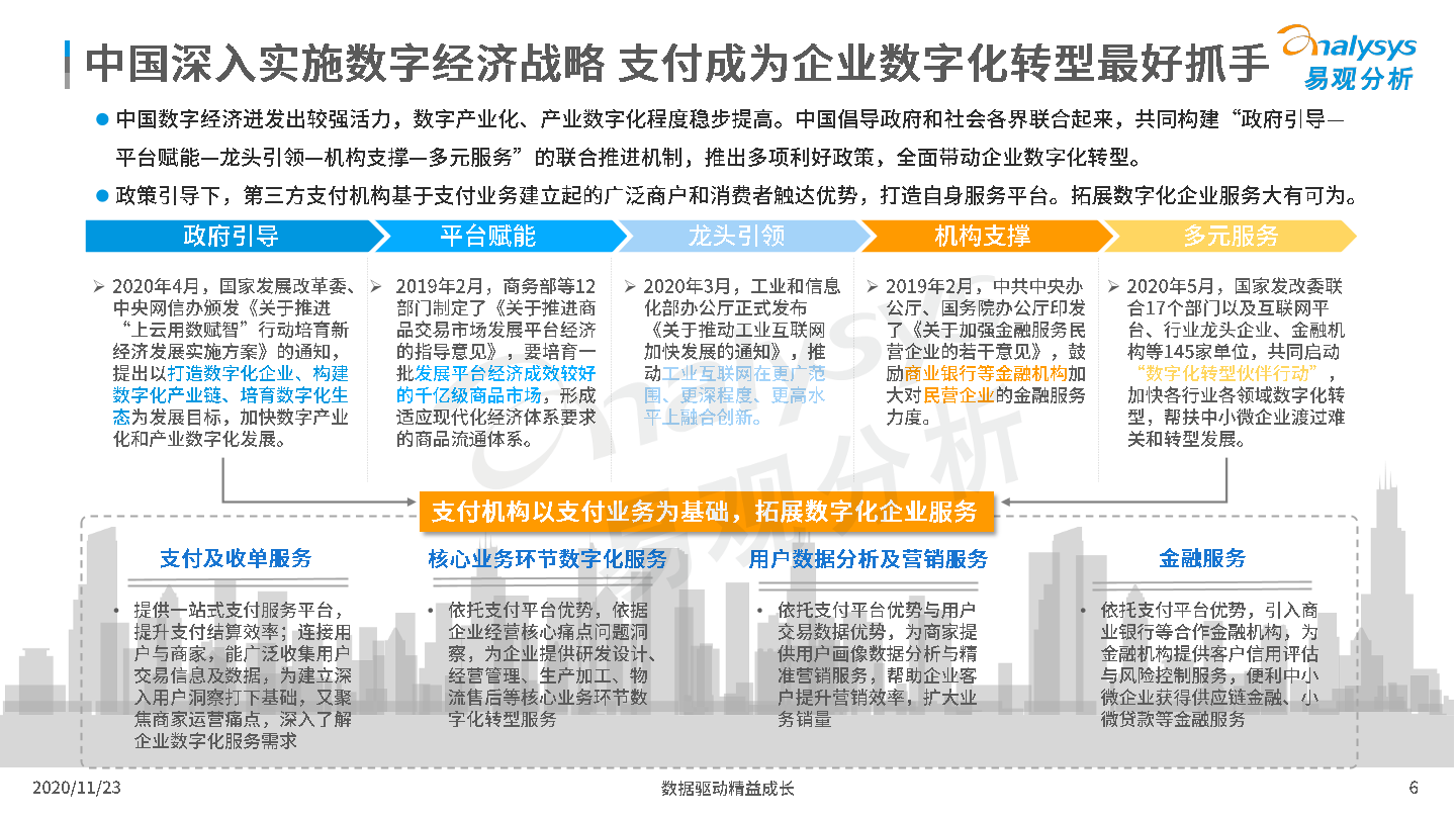 中国产业支付数字化企业服务专题分析 易观分析