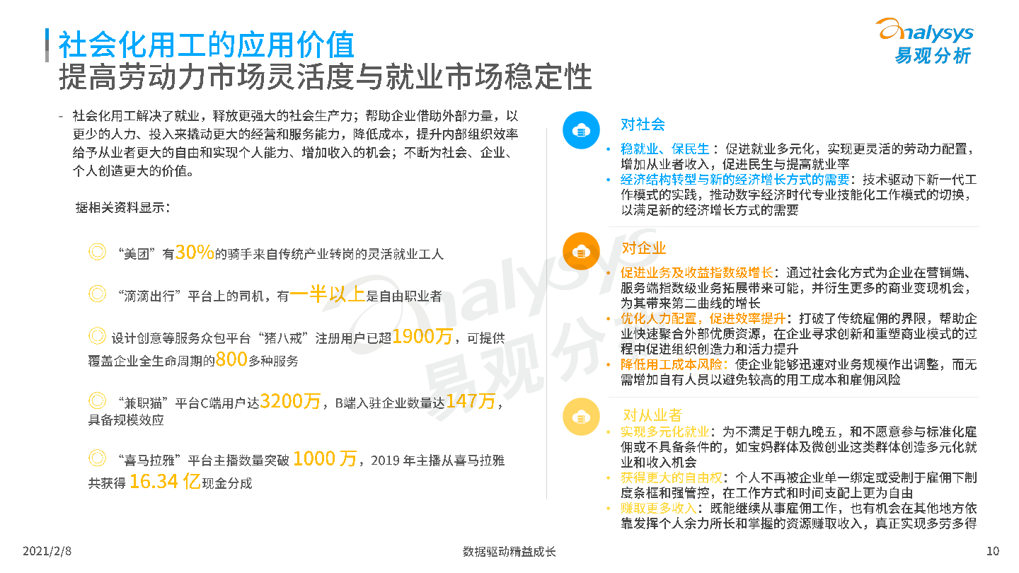 中国社会化用工发展白皮书2020-易观分析