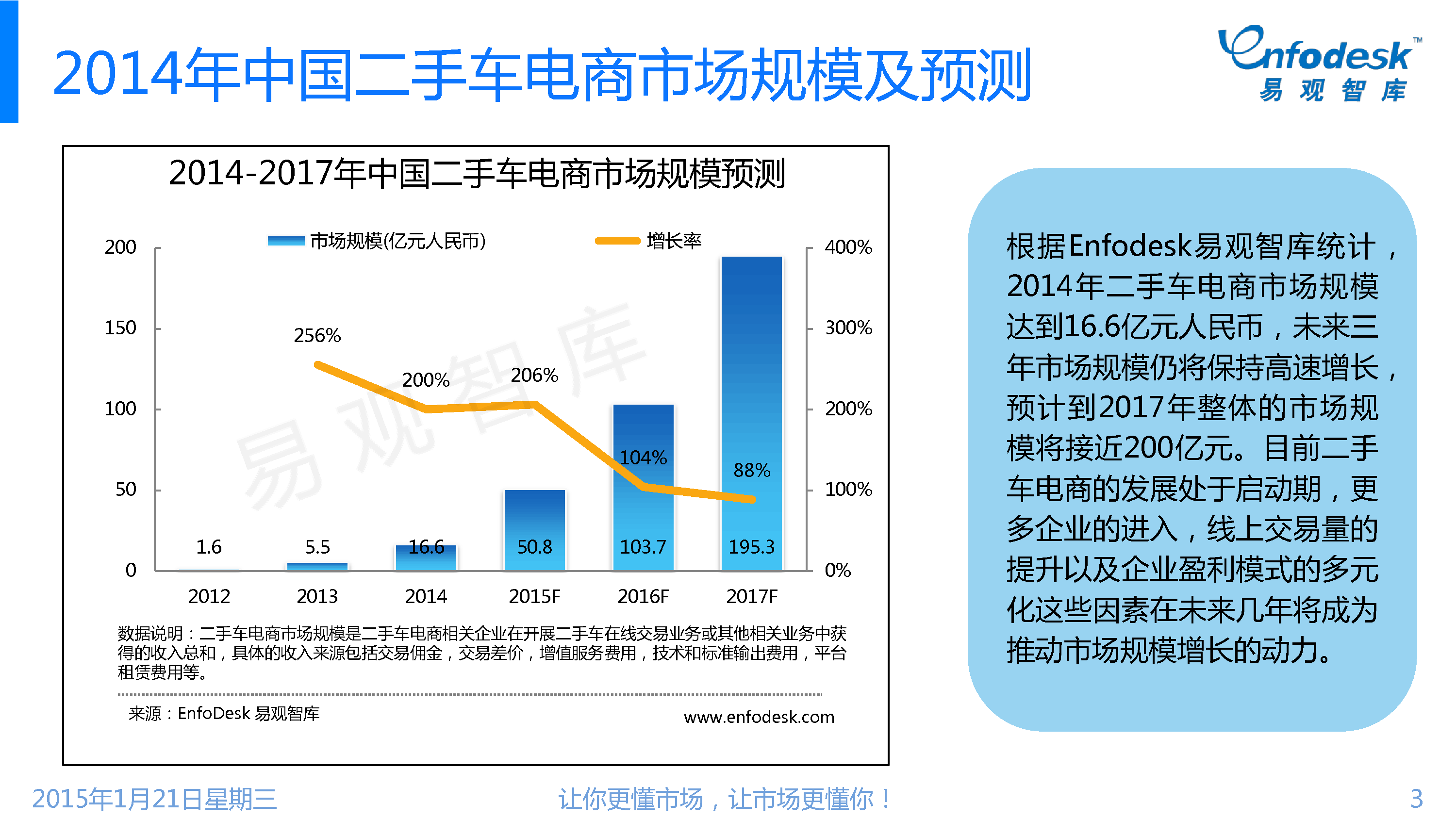 14年中国二手车电子商务市场盘点 易观分析