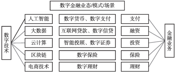 数字金融蓝皮书《中国数字金融创新发展报告（2021）》正式发布！易观分析刘怡女士担任联合主编 易观分析