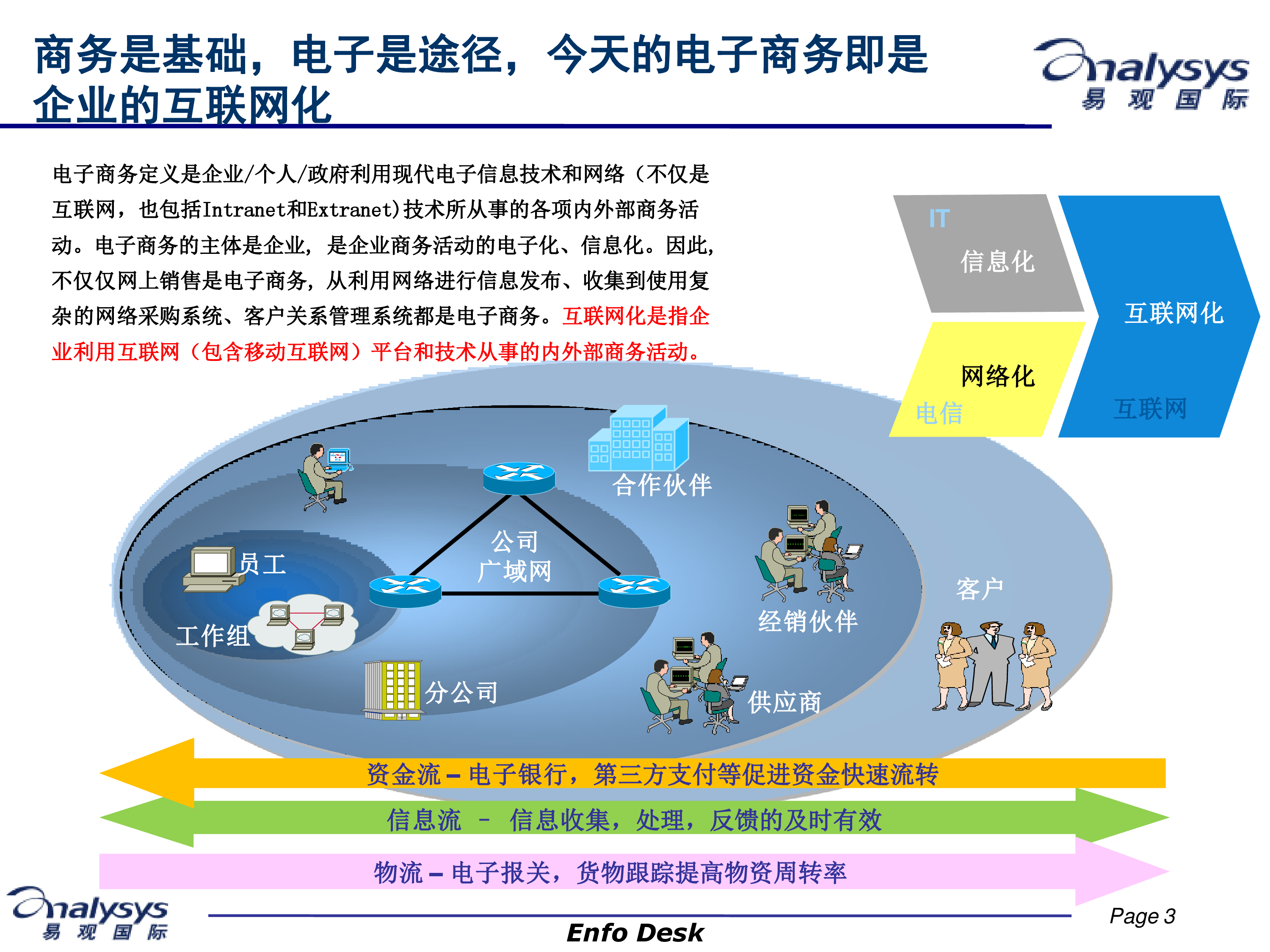 传统行业互联网化的挑战与商机