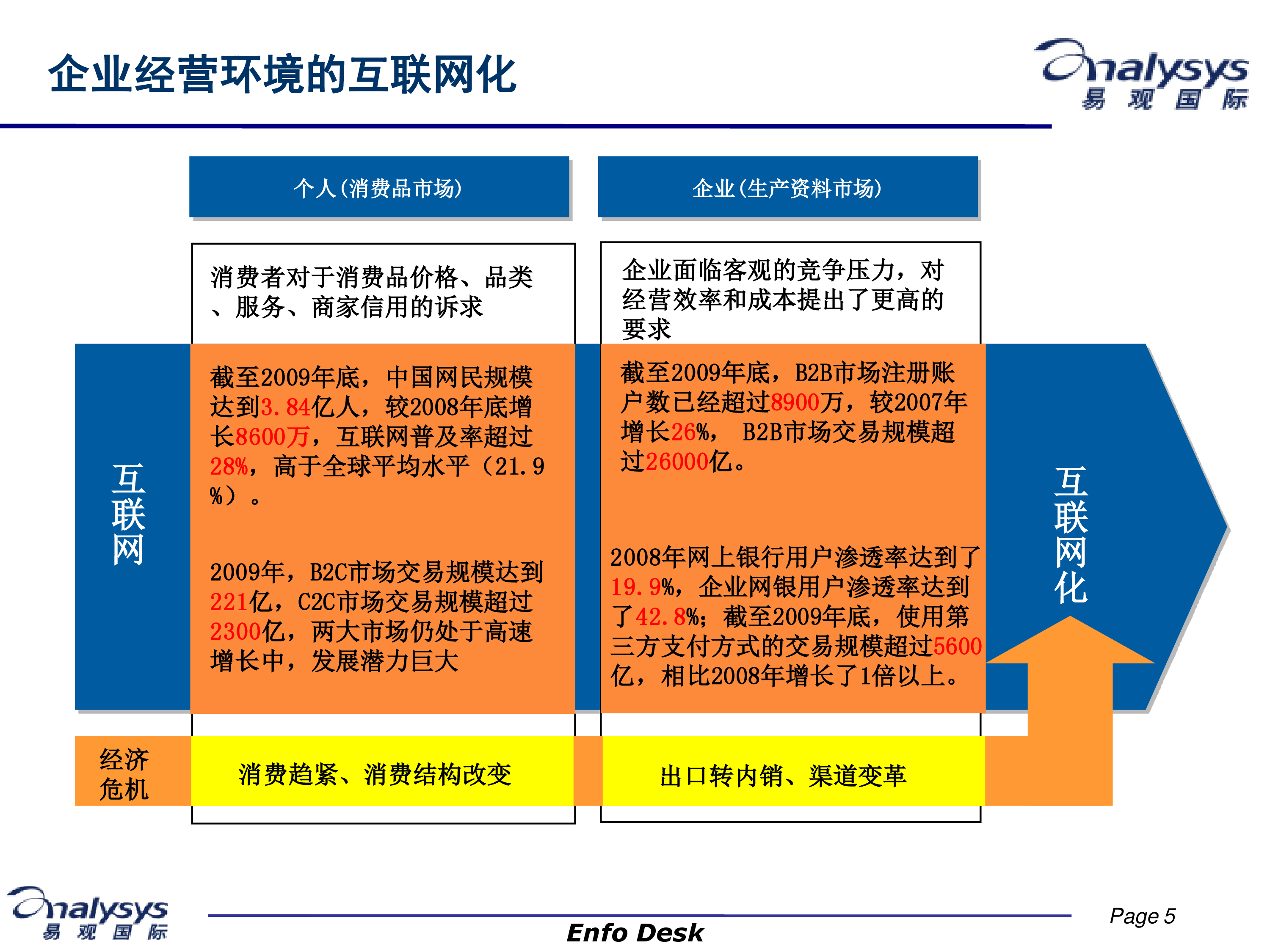 传统行业互联网化的挑战与商机