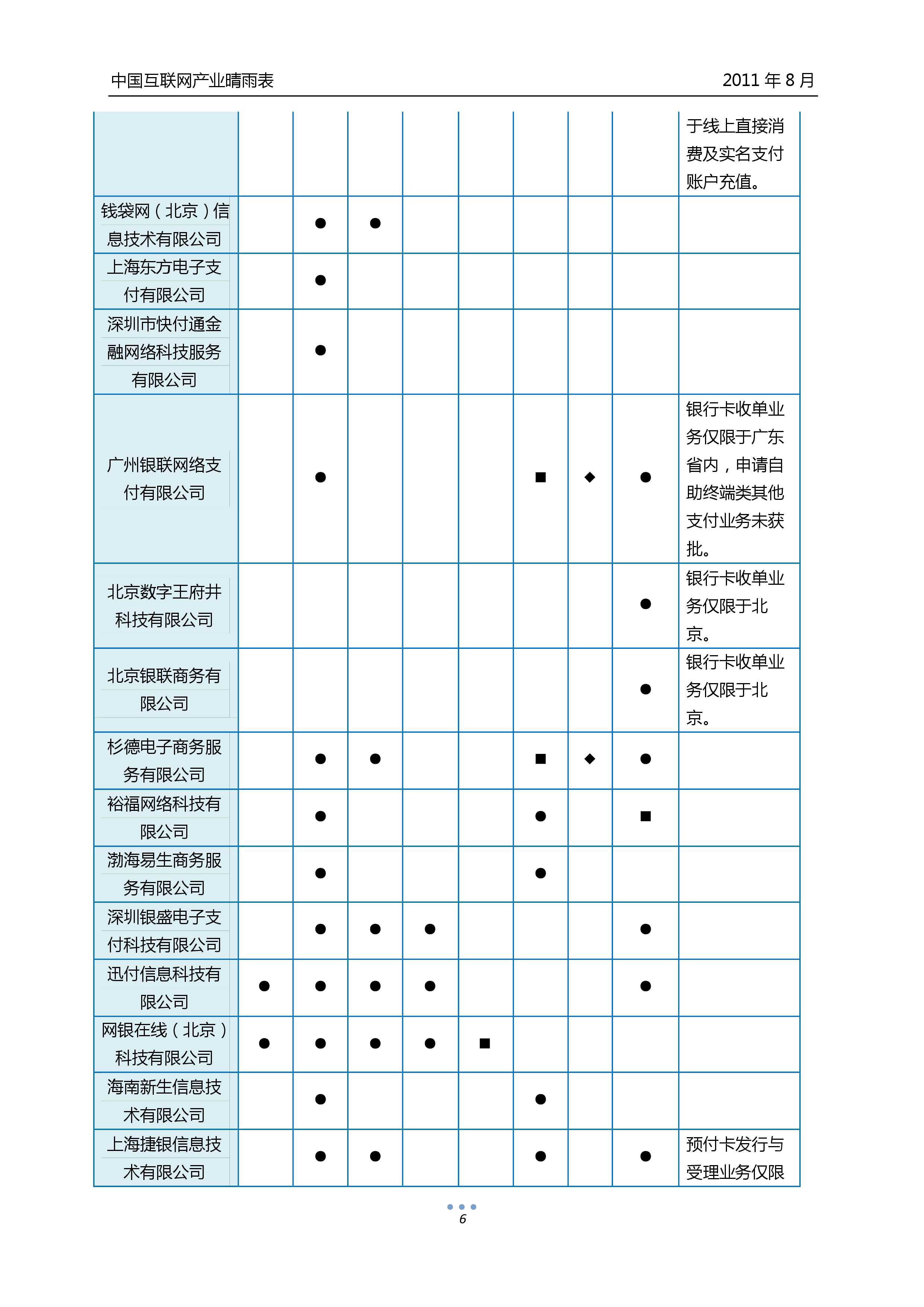 中国互联网产业晴雨表8月 易观分析